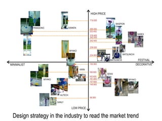 Design strategy in the industry to read the market trend
 
