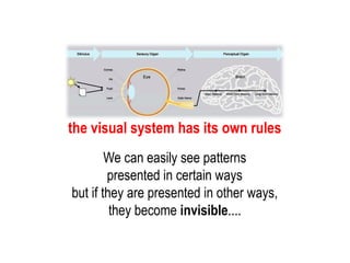 PRO
the visual system has its own rules
We can easily see patterns
presented in certain ways
but if they are presented in other ways,
they become invisible....
 