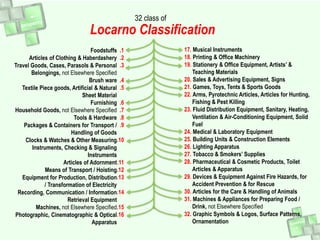 32 class of
17. Musical Instruments
18. Printing & Office Machinery
19. Stationery & Office Equipment, Artists’ &
Teaching Materials
20. Sales & Advertising Equipment, Signs
21. Games, Toys, Tents & Sports Goods
22. Arms, Pyrotechnic Articles, Articles for Hunting,
Fishing & Pest Killing
23. Fluid Distribution Equipment, Sanitary, Heating,
Ventilation & Air-Conditioning Equipment, Solid
Fuel
24. Medical & Laboratory Equipment
25. Building Units & Construction Elements
26. Lighting Apparatus
27. Tobacco & Smokers’ Supplies
28. Pharmaceutical & Cosmetic Products, Toilet
Articles & Apparatus
29. Devices & Equipment Against Fire Hazards, for
Accident Prevention & for Rescue
30. Articles for the Care & Handling of Animals
31. Machines & Appliances for Preparing Food /
Drink, not Elsewhere Specified
32. Graphic Symbols & Logos, Surface Patterns,
Ornamentation
Locarno Classification
Foodstuffs
Articles of Clothing & Haberdashery
Travel Goods, Cases, Parasols & Personal
Belongings, not Elsewhere Specified
Brush ware
Textile Piece goods, Artificial & Natural
Sheet Material
Furnishing
Household Goods, not Elsewhere Specified
Tools & Hardware
Packages & Containers for Transport /
Handling of Goods
Clocks & Watches & Other Measuring
Instruments, Checking & Signaling
Instruments
Articles of Adornment
Means of Transport / Hoisting
Equipment for Production, Distribution
/ Transformation of Electricity
Recording, Communication / Information
Retrieval Equipment
Machines, not Elsewhere Specified
Photographic, Cinematographic & Optical
Apparatus
.1
.2
.3
.4
.5
.6
.7
.8
.9
.10
.11
.12
.13
.14
.15
.16
 