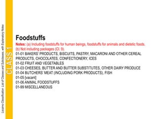 Foodstuffs
Notes: (a) Including foodstuffs for human beings, foodstuffs for animals and dietetic foods.
(b) Not including packages (Cl. 9).
01-01 BAKERS’ PRODUCTS, BISCUITS, PASTRY, MACARONI AND OTHER CEREAL
PRODUCTS, CHOCOLATES, CONFECTIONERY, ICES
01-02 FRUIT AND VEGETABLES
01-03 CHEESES, BUTTER AND BUTTER SUBSTITUTES, OTHER DAIRY PRODUCE
01-04 BUTCHERS’ MEAT (INCLUDING PORK PRODUCTS), FISH
01-05 [vacant]
01-06 ANIMAL FOODSTUFFS
01-99 MISCELLANEOUS
LocarnoClassificationListofClassesandSubclasses,withExplanatoryNotes
 