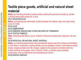 Textile piece goods, artificial and natural sheet
material
Notes: (a) Including all textile or similar articles, sold by the yard and not made up. (b) Not
including ready-made articles (Cl. 2 or 6).
05-01 SPUN ARTICLES
Notes: (a) Including yarn and thread. (b) Not including, for instance, rope, wire rope, string,
twine (Cl. 9-06).
05-02 LACE
05-03 EMBROIDERY
05-04 RIBBONS, BRAIDS AND OTHER DECORATIVE TRIMMINGS
05-05 TEXTILE FABRICS
Note: Including textile fabrics, woven, knitted or otherwise manufactured, tarpaulins, felt and
loden.
05-06 ARTIFICIAL OR NATURAL SHEET MATERIAL
Notes: (a) Including sheets whose only characteristic features are their surface ornamentation
or their texture; in particular, covering sheets such as wallpaper, linoleum, self-adhesive plastic
sheets, wrapping sheets and rolls of paper, subject to the exceptions indicated under (b).
(b) Not including writing paper, even in rolls (Cl. 19-01), or sheets used as building
components, such as wall panels and wainscoting (Cl. 25-01).
05-99 MISCELLANEOUS
LocarnoClassificationListofClassesandSubclasses,withExplanatoryNotes
 