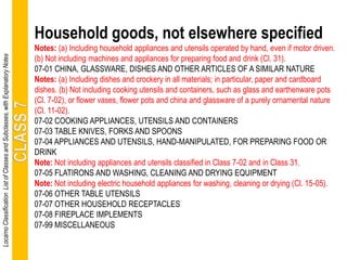 Household goods, not elsewhere specified
Notes: (a) Including household appliances and utensils operated by hand, even if motor driven.
(b) Not including machines and appliances for preparing food and drink (Cl. 31).
07-01 CHINA, GLASSWARE, DISHES AND OTHER ARTICLES OF A SIMILAR NATURE
Notes: (a) Including dishes and crockery in all materials; in particular, paper and cardboard
dishes. (b) Not including cooking utensils and containers, such as glass and earthenware pots
(Cl. 7-02), or flower vases, flower pots and china and glassware of a purely ornamental nature
(Cl. 11-02).
07-02 COOKING APPLIANCES, UTENSILS AND CONTAINERS
07-03 TABLE KNIVES, FORKS AND SPOONS
07-04 APPLIANCES AND UTENSILS, HAND-MANIPULATED, FOR PREPARING FOOD OR
DRINK
Note: Not including appliances and utensils classified in Class 7-02 and in Class 31.
07-05 FLATIRONS AND WASHING, CLEANING AND DRYING EQUIPMENT
Note: Not including electric household appliances for washing, cleaning or drying (Cl. 15-05).
07-06 OTHER TABLE UTENSILS
07-07 OTHER HOUSEHOLD RECEPTACLES
07-08 FIREPLACE IMPLEMENTS
07-99 MISCELLANEOUS
LocarnoClassificationListofClassesandSubclasses,withExplanatoryNotes
 