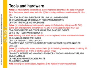 Tools and hardware
Notes: (a) Including hand-operated tools, even if mechanical power takes the place of muscular
force; for example, electric saws and drills. (b) Not including machines or machine tools (Cl. 15 or
31).
08-01 TOOLS AND IMPLEMENTS FOR DRILLING, MILLING OR DIGGING
08-02 HAMMERS AND OTHER SIMILAR TOOLS AND IMPLEMENTS
08-03 CUTTING TOOLS AND IMPLEMENTS
Notes: (a) Including tools and instruments for sawing. (b) Not including table knives (Cl. 7-03),
cutting tools and implements for kitchen use (Cl. 31), or knives used in surgery (Cl 24-02).
08-04 SCREWDRIVERS AND OTHER SIMILAR TOOLS AND IMPLEMENTS
08-05 OTHER TOOLS AND IMPLEMENTS
Note: Including tools which are not classified, or not to be placed, in other subclasses or classes.
08-06 HANDLES, KNOBS AND HINGES
08-07 LOCKING OR CLOSING DEVICES
08-08 FASTENING, SUPPORTING OR MOUNTING DEVICES NOT INCLUDED IN OTHER
CLASSES
Notes: (a) Including nails, screws, nuts and bolts. (b) Not including fastening devices for clothing (Cl.
2-07), for adornment (Cl. 11-01), or for office use (Cl. 19-02).
08-09 METAL FITTINGS AND MOUNTINGS FOR DOORS, WINDOWS AND FURNITURE, AND
SIMILAR ARTICLES
08-10 BICYCLE AND MOTORCYCLE RACKS
08-99 MISCELLANEOUS
Note: Including non-electric cables, regardless of the material of which they are made.
LocarnoClassificationListofClassesandSubclasses,withExplanatoryNotes
 