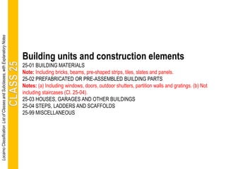 Building units and construction elements
25-01 BUILDING MATERIALS
Note: Including bricks, beams, pre-shaped strips, tiles, slates and panels.
25-02 PREFABRICATED OR PRE-ASSEMBLED BUILDING PARTS
Notes: (a) Including windows, doors, outdoor shutters, partition walls and gratings. (b) Not
including staircases (Cl. 25-04).
25-03 HOUSES, GARAGES AND OTHER BUILDINGS
25-04 STEPS, LADDERS AND SCAFFOLDS
25-99 MISCELLANEOUS
LocarnoClassificationListofClassesandSubclasses,withExplanatoryNotes
 