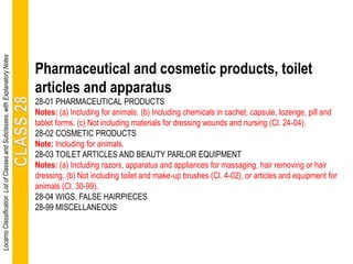 Pharmaceutical and cosmetic products, toilet
articles and apparatus
28-01 PHARMACEUTICAL PRODUCTS
Notes: (a) Including for animals. (b) Including chemicals in cachet, capsule, lozenge, pill and
tablet forms. (c) Not including materials for dressing wounds and nursing (Cl. 24-04).
28-02 COSMETIC PRODUCTS
Note: Including for animals.
28-03 TOILET ARTICLES AND BEAUTY PARLOR EQUIPMENT
Notes: (a) Including razors, apparatus and appliances for massaging, hair removing or hair
dressing. (b) Not including toilet and make-up brushes (Cl. 4-02), or articles and equipment for
animals (Cl. 30-99).
28-04 WIGS, FALSE HAIRPIECES
28-99 MISCELLANEOUS
LocarnoClassificationListofClassesandSubclasses,withExplanatoryNotes
 