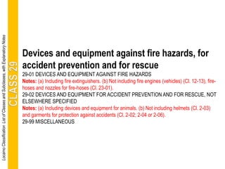 Devices and equipment against fire hazards, for
accident prevention and for rescue
29-01 DEVICES AND EQUIPMENT AGAINST FIRE HAZARDS
Notes: (a) Including fire extinguishers. (b) Not including fire engines (vehicles) (Cl. 12-13), fire-
hoses and nozzles for fire-hoses (Cl. 23-01).
29-02 DEVICES AND EQUIPMENT FOR ACCIDENT PREVENTION AND FOR RESCUE, NOT
ELSEWHERE SPECIFIED
Notes: (a) Including devices and equipment for animals. (b) Not including helmets (Cl. 2-03)
and garments for protection against accidents (Cl. 2-02; 2-04 or 2-06).
29-99 MISCELLANEOUS
LocarnoClassificationListofClassesandSubclasses,withExplanatoryNotes
 