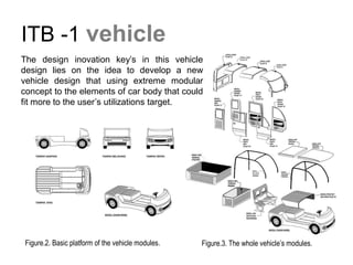 Figure.2. Basic platform of the vehicle modules.
ITB -1 vehicle
Figure.3. The whole vehicle’s modules.
The design inovation key’s in this vehicle
design lies on the idea to develop a new
vehicle design that using extreme modular
concept to the elements of car body that could
fit more to the user’s utilizations target.
 