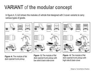 Figure -4. The module of flat
deck opened trunk pickup
Figure - 5. The module of flat
deck opened trunk pickup with
low side & back side-cover
In figure 4, 5, & 6 shown the modules of vehicle that designed with 3 cover variants to carry
various types of goods.
VARIANT of the modular concept
Figure - 6. The module of flat
deck opened trunk pickup with
high side & back cover
(Design by: Yannes Martinus Pasaribu)
 