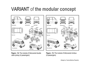 VARIANT of the modular concept
Figure - 12. The module of fullcovered double
cabin pickup (4 passengers)
Figure - 13. The module of fullcovered minibus
(4 passengers)
(Design by: Yannes Martinus Pasaribu)
 