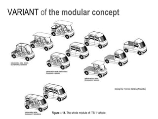 Figure – 14. The whole module of ITB-1 vehicle
VARIANT of the modular concept
(Design by: Yannes Martinus Pasaribu)
 