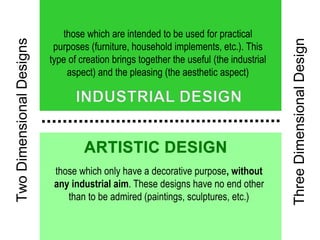 those which only have a decorative purpose, without
any industrial aim. These designs have no end other
than to be admired (paintings, sculptures, etc.)
those which are intended to be used for practical
purposes (furniture, household implements, etc.). This
type of creation brings together the useful (the industrial
aspect) and the pleasing (the aesthetic aspect)
ThreeDimensionalDesign
TwoDimensionalDesigns
 