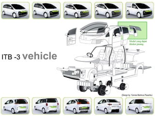 ITB -3 vehicle
(Design by: Yannes Martinus Pasaribu)
 