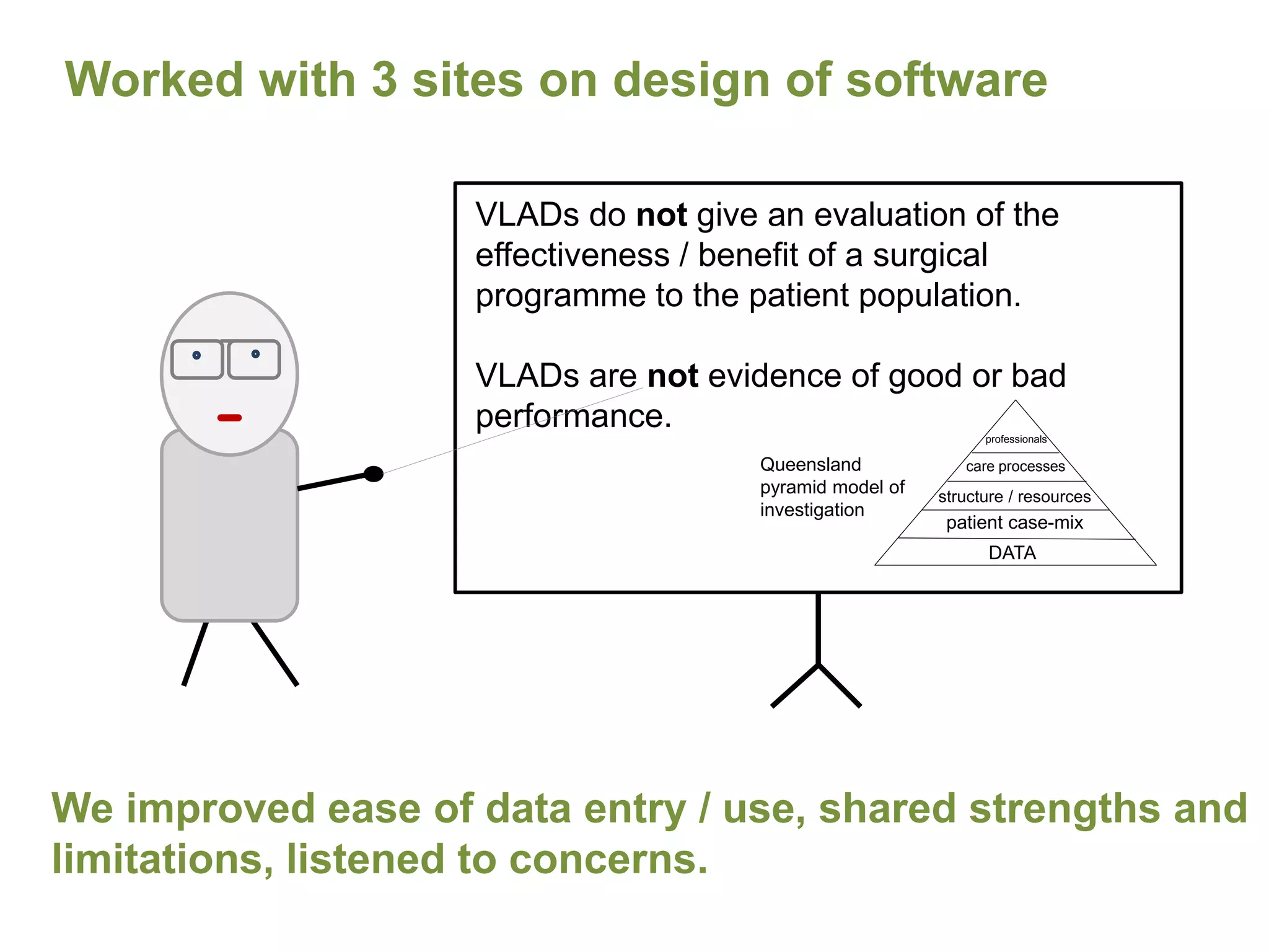 VLADs do not give an evaluation of the
effectiveness / benefit of a surgical
programme to the patient population.
VLADs are not evidence of good or bad
performance.
DATA
patient case-mix
structure / resources
care processes
professionals
Queensland
pyramid model of
investigation
Worked with 3 sites on design of software
We improved ease of data entry / use, shared strengths and
limitations, listened to concerns.
 