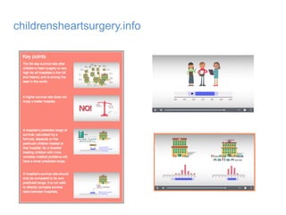 Launch
childrensheartsurgery.info
 