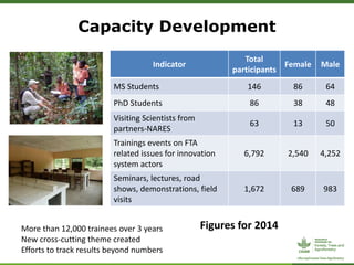 Forests, Trees and Agroforestry