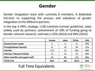 Forests, Trees and Agroforestry