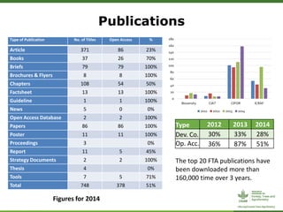 Forests, Trees and Agroforestry