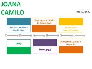 Co-criação e  Design-Thinking MMM, MBA Design Inteligência Coletiva e  Inovação PROFISSIONAL JOANA CAMILO Modelagem e Gestão de Comunidade Pesquisa de Moda Tendências  