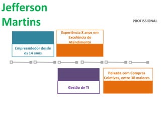 Gestão de TI Peixada.com Compras Coletivas, entre 30 maiores PROFISSIONAL Jefferson Martins Experiência 8 anos em Excelência de Atendimento Empreendedor desde os 14 anos 