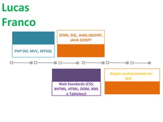 Web Standards (CSS, XHTML, HTML, DOM, XML e Tableless) Amplo conhecimento em SEO Lucas  Franco ZEND, SQL, AJAX,JQUERY, JAVA SCRIPT PHP OO, MVC, MYSQL 