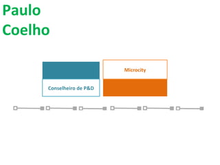 Paulo Coelho Microcity Conselheiro de P&D 