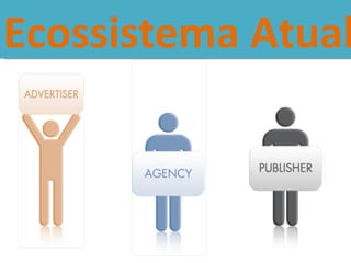Ecossistema Atual  