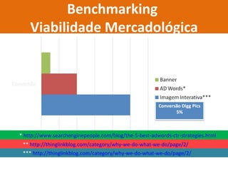 Benchmarking  Viabilidade Mercadológica  *  http://www.searchenginepeople.com/blog/the-5-best-adwords-ctr-strategies.html **  http://thinglinkblog.com/category/why-we-do-what-we-do/page/2/ ***  http://thinglinkblog.com/category/why-we-do-what-we-do/page/2/ 