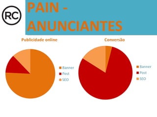 PAIN - ANUNCIANTES  
