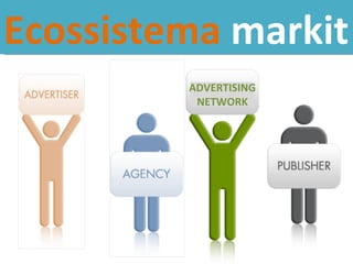 Ecossistema  markit  ADVERTISING NETWORK 