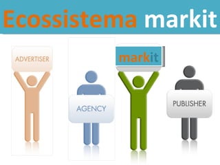 Ecossistema  markit  mark it 