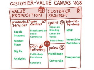 Tag de Imagens  Market Place Analytics Canais de Venda Canais de  Branding Ecossistema de Social Commerce Dig Pic Visibilidade Conversão Publicidade Permissiva Curadoria MVP Inventário Publishers Campanhas Boca-a-boca 