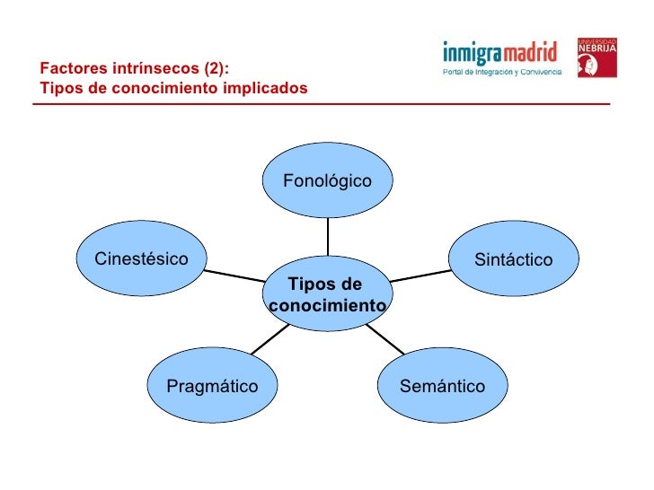 ejemplo de una prueba de evaluación del diploma inicial de lengua esp