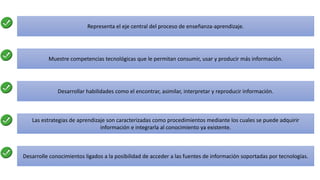 Representa el eje central del proceso de enseñanza-aprendizaje. 
Muestre competencias tecnológicas que le permitan consumir, usar y producir más información. 
Desarrollar habilidades como el encontrar, asimilar, interpretar y reproducir información. 
Las estrategias de aprendizaje son caracterizadas como procedimientos mediante los cuales se puede adquirir 
información e integrarla al conocimiento ya existente. 
Desarrolle conocimientos ligados a la posibilidad de acceder a las fuentes de información soportadas por tecnologías. 
 