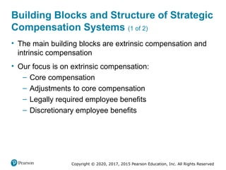Martocchio_sc10_PPT_01_accessible compassionation and benefits .pptx