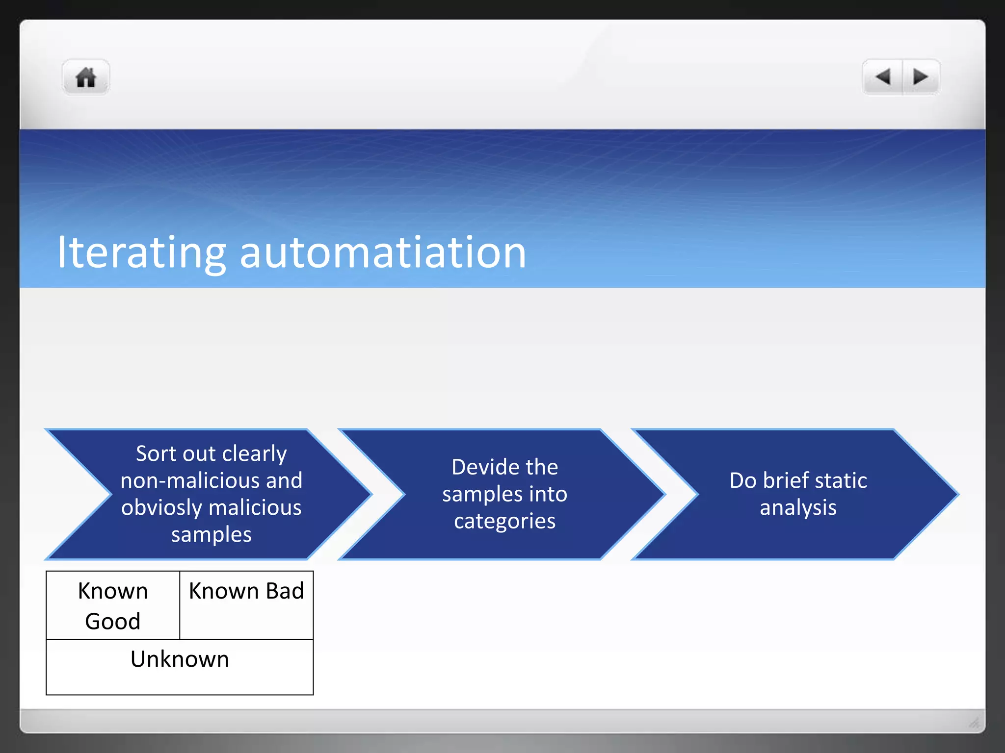 Iterating automatiation


     Sort out clearly
                          Devide the
    non-malicious and                   Do brief static
                         samples into
    obviosly malicious                    analysis
                          categories
         samples

 Known   Known Bad
  Good
     Unknown
 