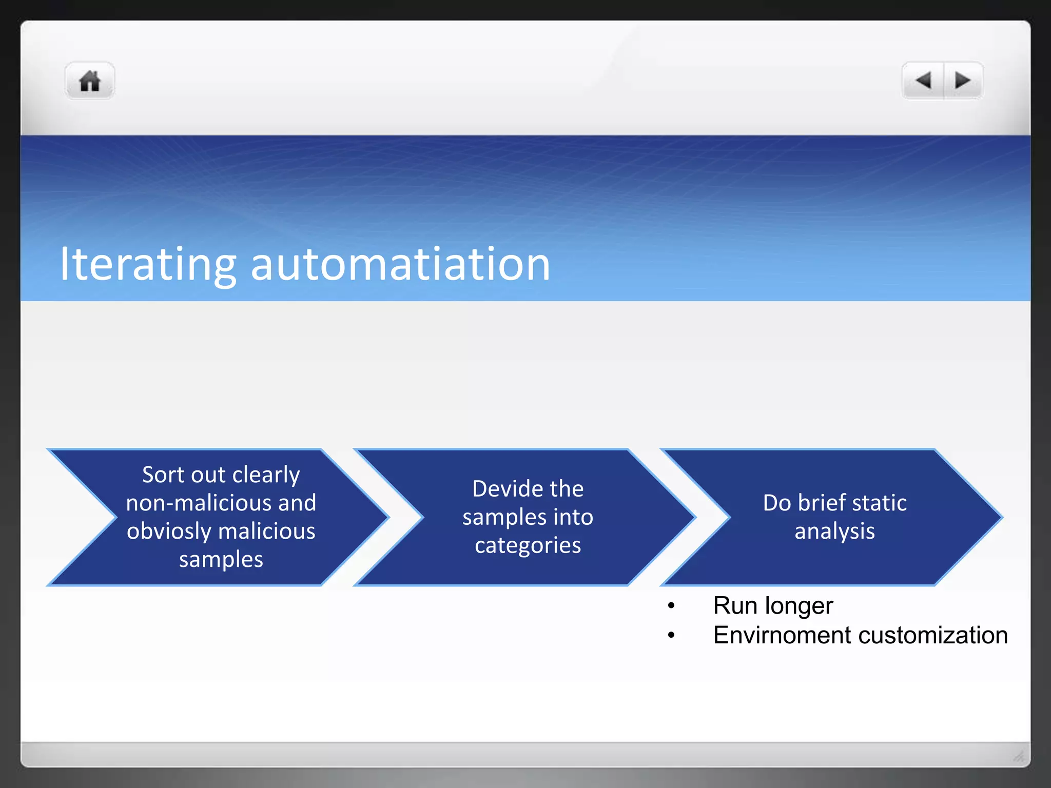 Iterating automatiation


    Sort out clearly
                         Devide the
   non-malicious and                           Do brief static
                        samples into
   obviosly malicious                            analysis
                         categories
        samples
                                       •   Run longer
                                       •   Envirnoment customization
 