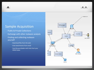 Sample Acquisition
•   Public & Private Collections
•   Exchange with other malware analysts
•   Finding and collecting malware
    yourself
      •   Download files from the web
      •   Grab attachments from email
      •   Feed BrowserSpider with links from your
          SPAM-folder
 