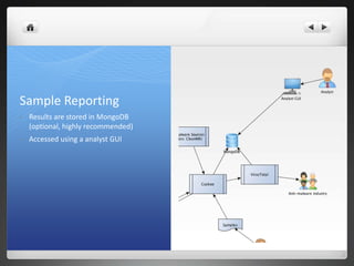 Sample Reporting
•   Results are stored in MongoDB
    (optional, highly recommended)
•   Accessed using a analyst GUI
 