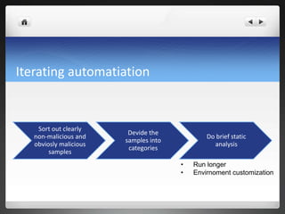 Iterating automatiation


    Sort out clearly
                         Devide the
   non-malicious and                           Do brief static
                        samples into
   obviosly malicious                            analysis
                         categories
        samples
                                       •   Run longer
                                       •   Envirnoment customization
 
