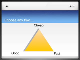 Choose any two….
               Cheap




   Good                Fast
 