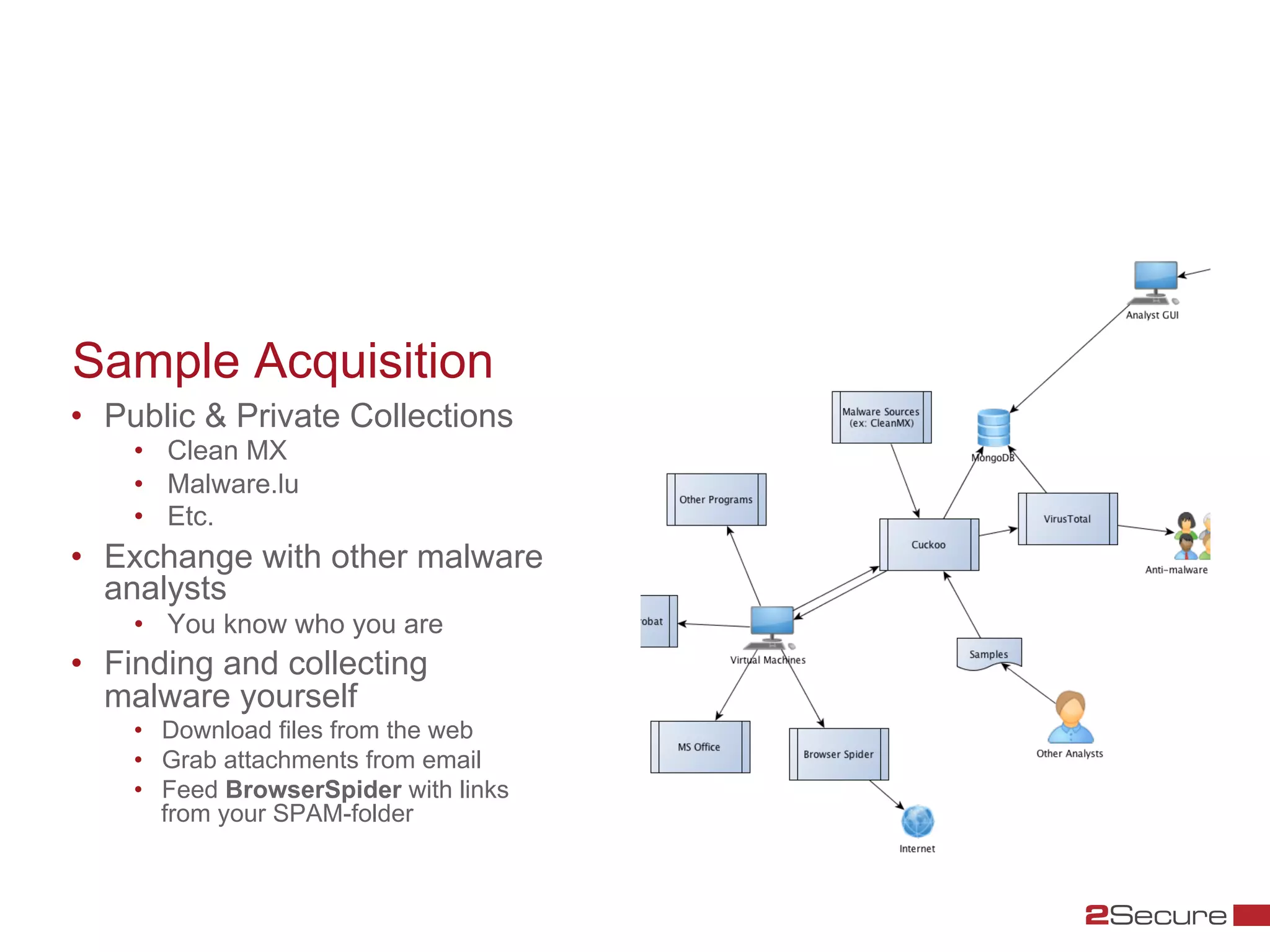 Sample Acquisition
•  Public & Private Collections
    •  Clean MX
    •  Malware.lu
    •  Etc.
•  Exchange with other malware
   analysts
    •  You know who you are
•  Finding and collecting
   malware yourself
    •  Download files from the web
    •  Grab attachments from email
    •  Feed BrowserSpider with links
       from your SPAM-folder
 