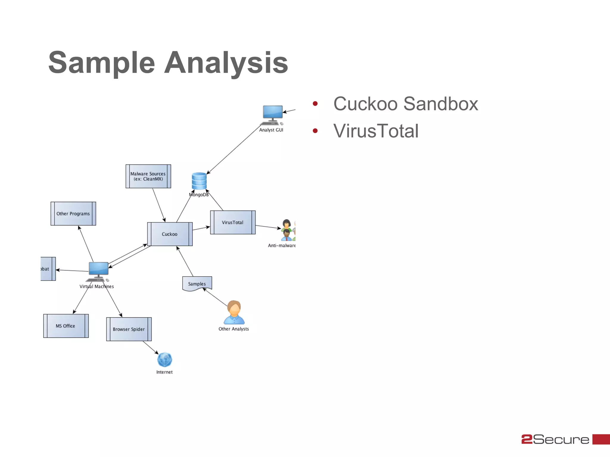 Sample Analysis
                  •  Cuckoo Sandbox
                  •  VirusTotal
 