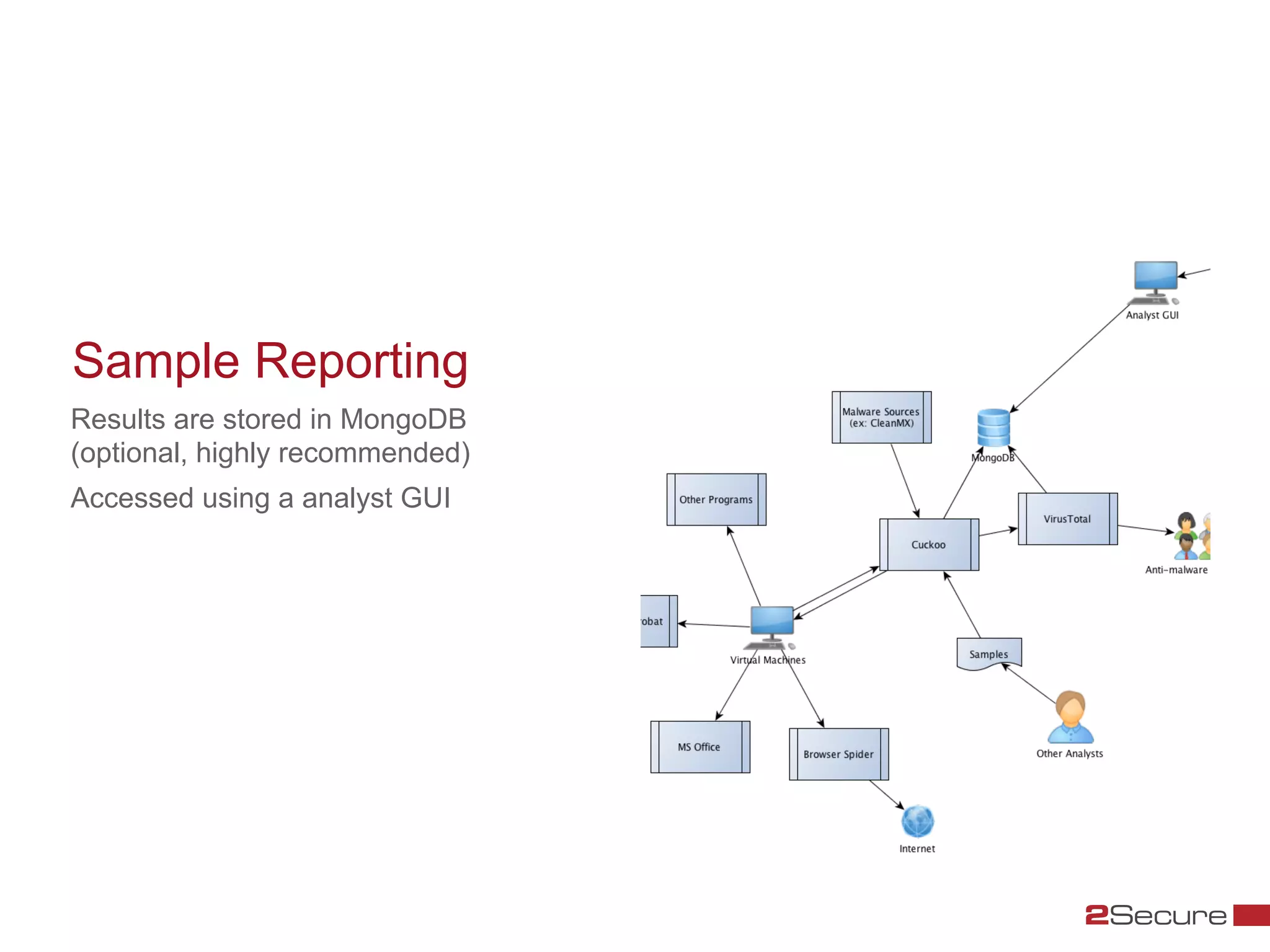 Sample Reporting
Results are stored in MongoDB
(optional, highly recommended)
Accessed using a analyst GUI
 