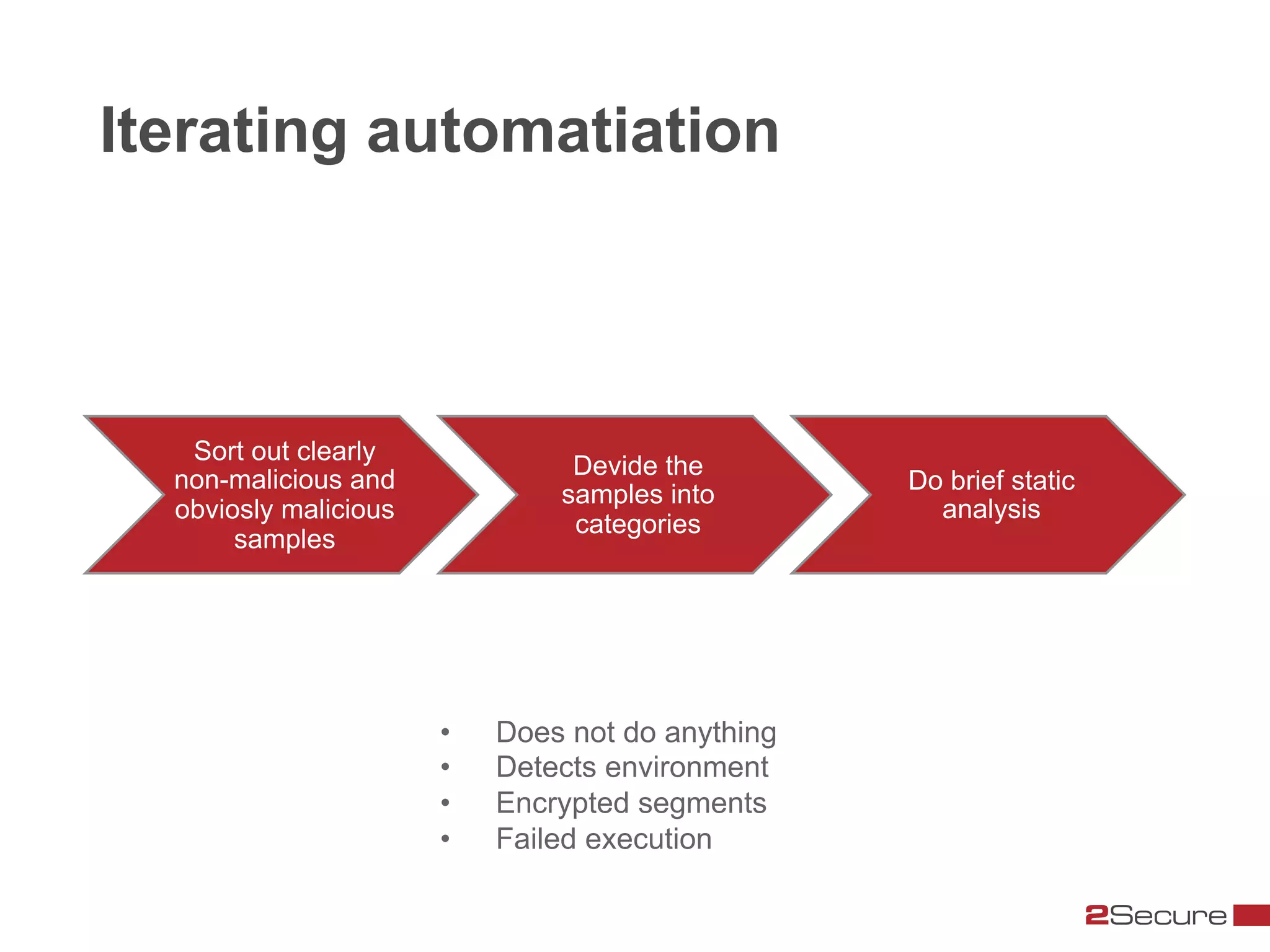 Iterating automatiation



   Sort out clearly
                                 Devide the
  non-malicious and                                Do brief static
                                samples into
  obviosly malicious                                 analysis
                                 categories
       samples




                       •    Does not do anything
                       •    Detects environment
                       •    Encrypted segments
                       •    Failed execution
 