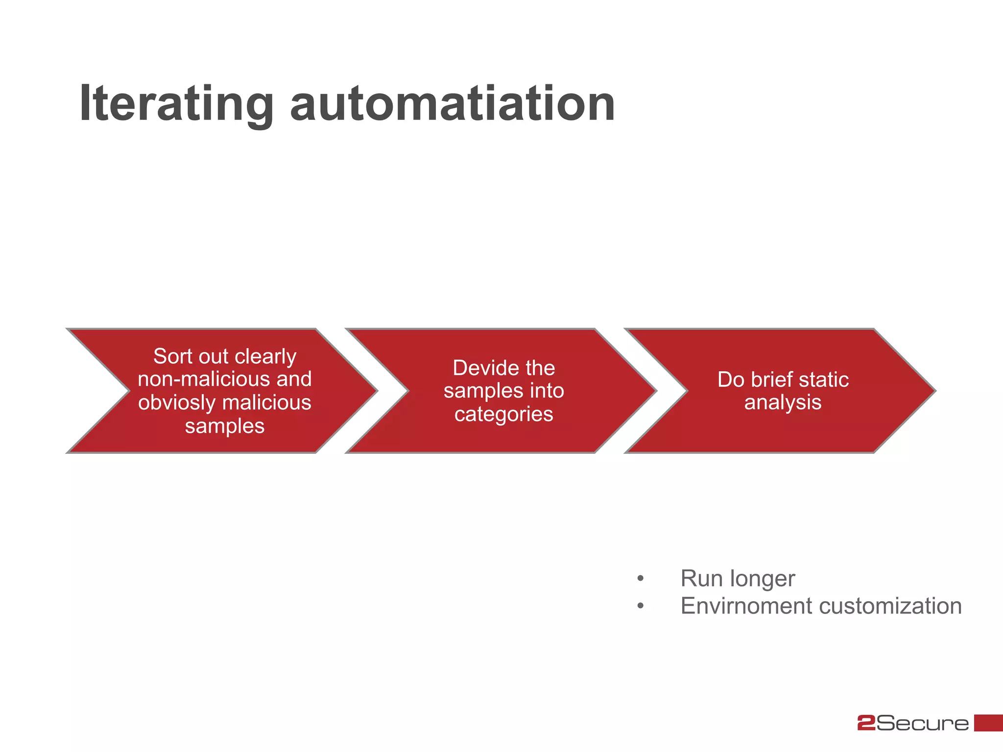 Iterating automatiation



   Sort out clearly
                        Devide the
  non-malicious and                           Do brief static
                       samples into
  obviosly malicious                            analysis
                        categories
       samples




                                      •    Run longer
                                      •    Envirnoment customization
 