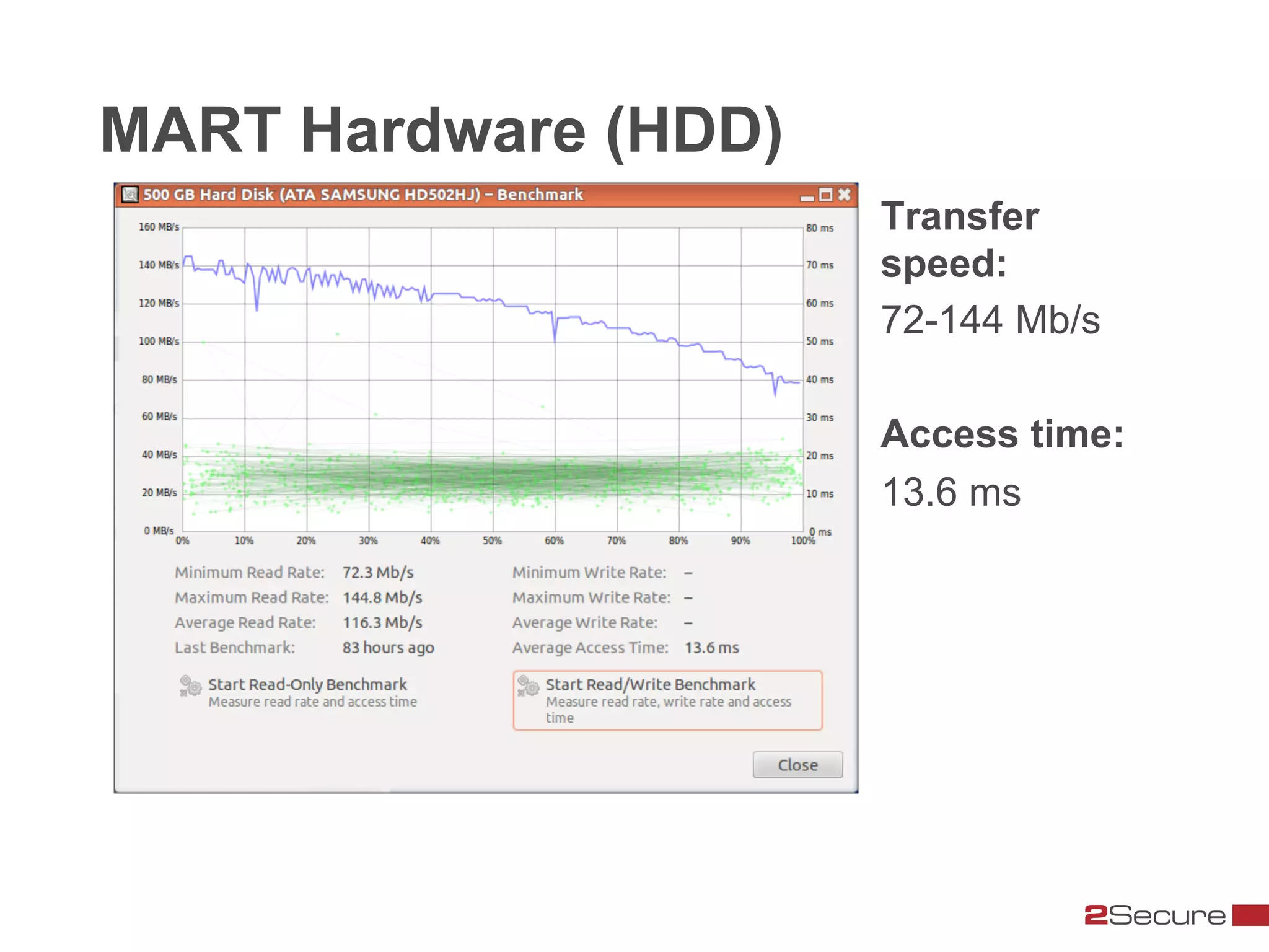 MART Hardware (HDD)
                      Transfer
                      speed:
                      72-144 Mb/s

                      Access time:
                      13.6 ms
 