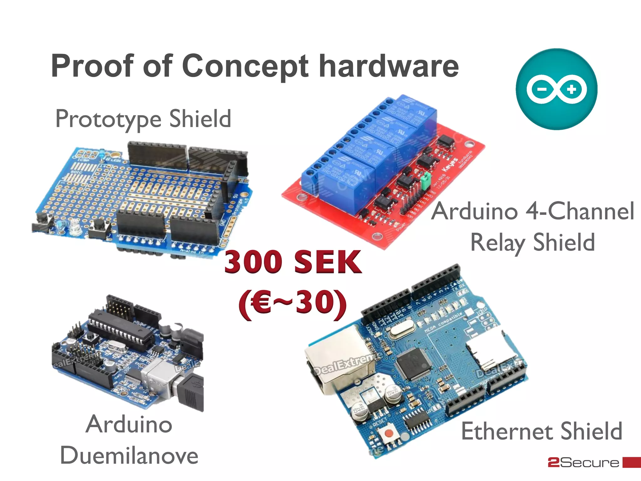 Proof of Concept hardware
Prototype Shield	



                              Arduino 4-Channel	

                                 Relay Shield	

                 300 SEK	

                  (€~30)	



 Arduino                        Ethernet Shield	

Duemilanove	

 