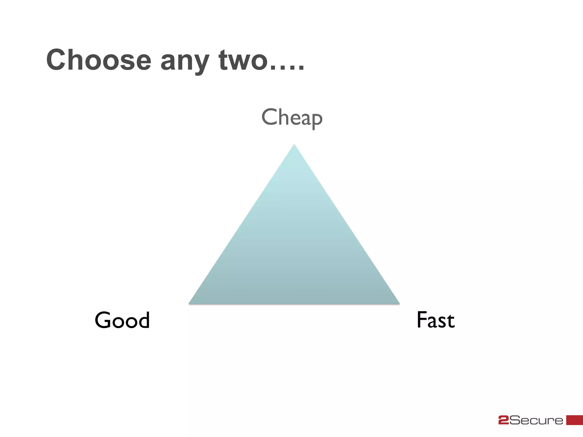 Choose any two….
             Cheap	





  Good	

               Fast	

 