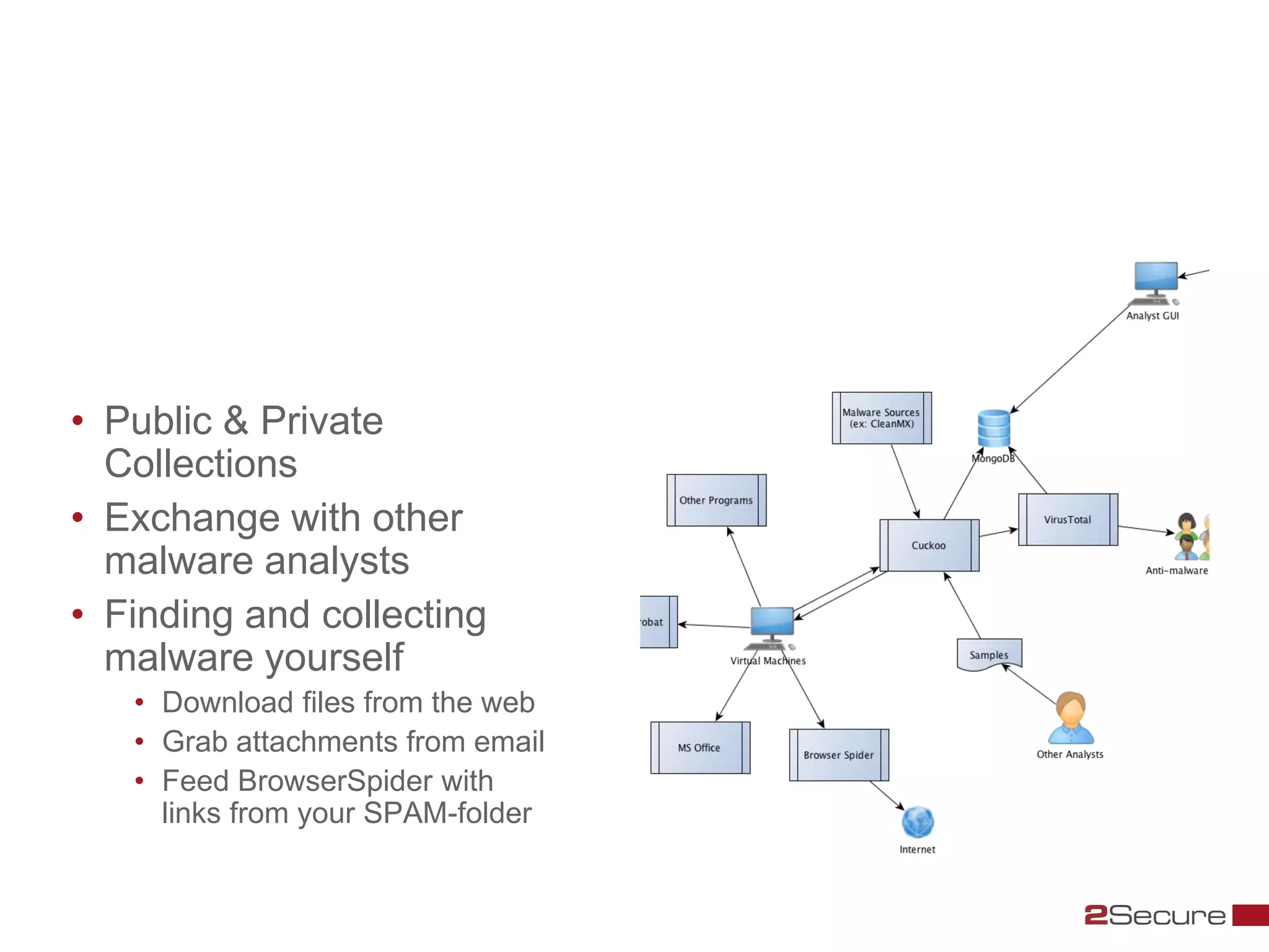 Sample Acquisition
• Public & Private
  Collections
• Exchange with other
  malware analysts
• Finding and collecting
  malware yourself
   • Download files from the web
   • Grab attachments from email
   • Feed BrowserSpider with
     links from your SPAM-folder
 