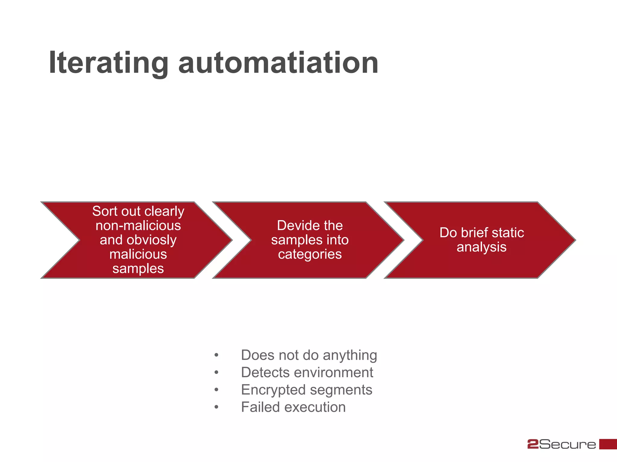 Iterating automatiation



   Sort out clearly
   non-malicious               Devide the
                                                 Do brief static
    and obviosly              samples into
                                                   analysis
     malicious                 categories
      samples




                      •   Does not do anything
                      •   Detects environment
                      •   Encrypted segments
                      •   Failed execution
 